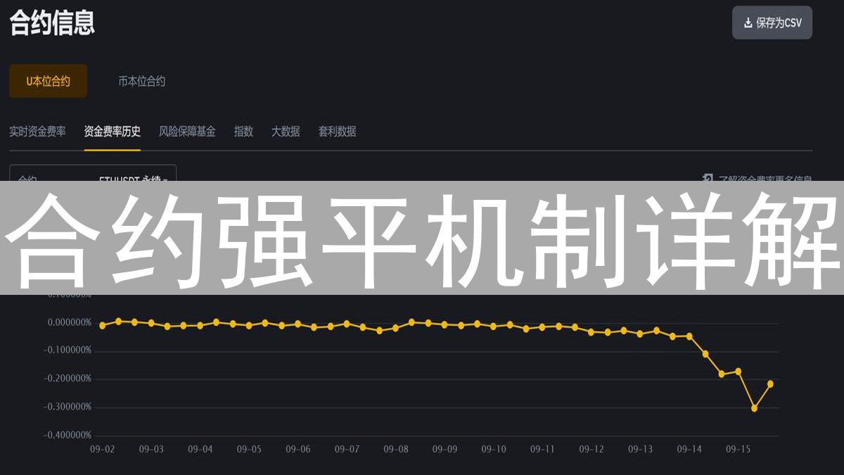合约强平机制详解：原理、触发条件与风险防范