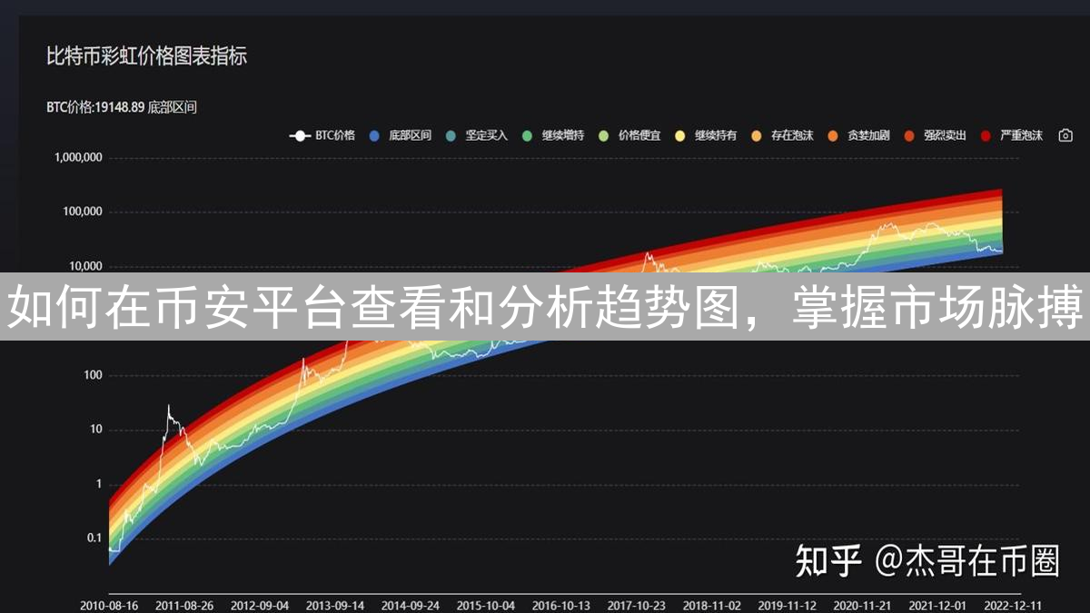 如何在币安平台查看和分析趋势图，掌握市场脉搏