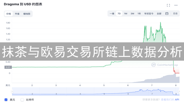 抹茶与欧易交易所链上数据分析：解锁交易智慧