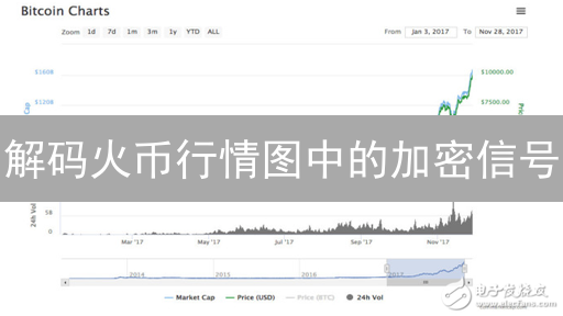 解码火币行情图中的加密信号：技术指标与市场分析