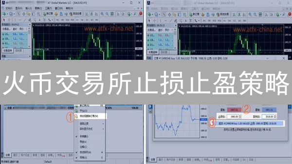 火币交易所止损止盈策略：精细化风险管理指南