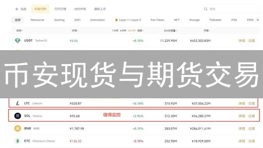币安现货与期货交易：策略结合，风险对冲与收益增强