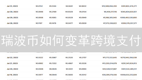 瑞波币如何变革跨境支付：优势、挑战与未来