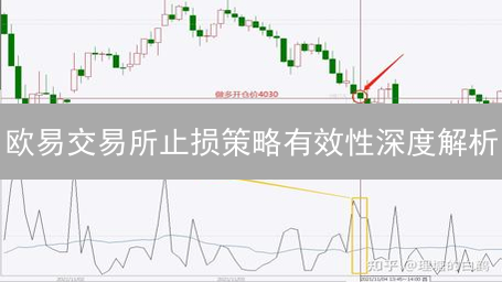 欧易交易所止损策略有效性深度解析：风险管理与市场波动