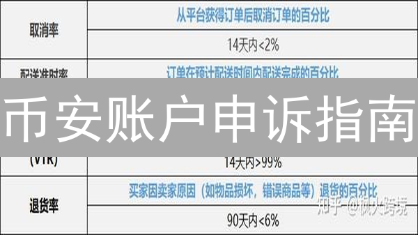 币安账户申诉指南：解冻、恢复交易全攻略