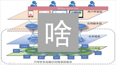 啥？你的币还能“说了算”？参与治理躺赢秘籍！