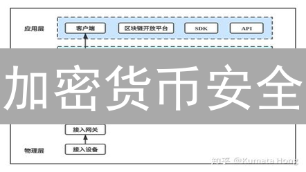 加密货币安全：双重防御体系，让你的资产固若金汤？