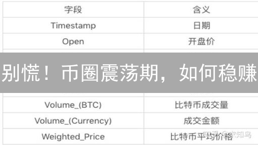 别慌！币圈震荡期，如何稳赚？内幕曝光！