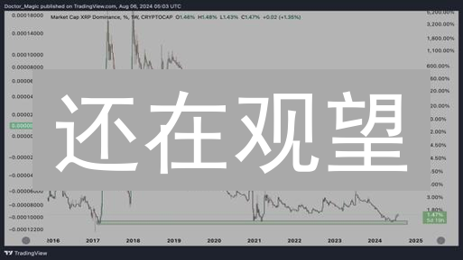 还在观望？BitMEX瑞波币(XRP)交易攻略：新手必看！