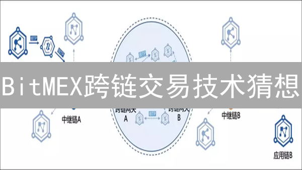 BitMEX跨链交易技术猜想：中心化方案解析与未来展望