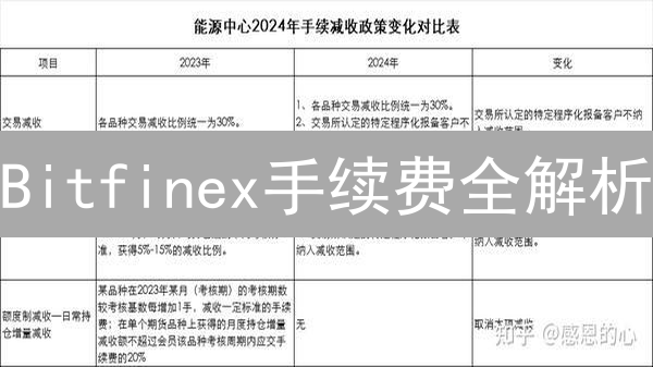 Bitfinex手续费全解析：省钱秘籍大公开！
