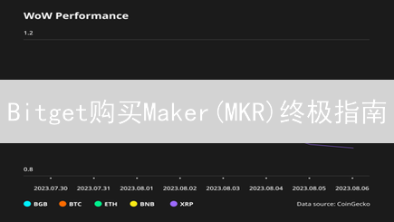 Bitget购买Maker(MKR)终极指南：安全便捷DeFi投资