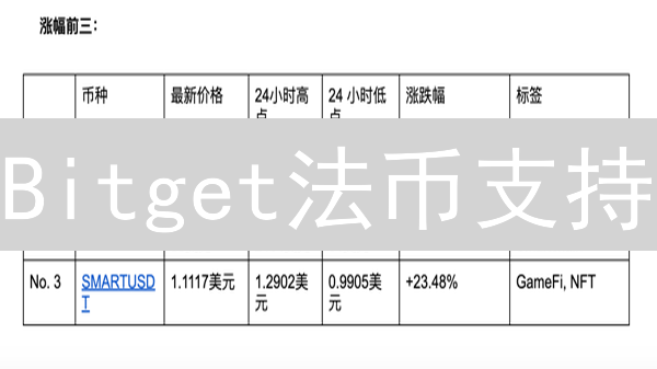 Bitget法币支持：连接传统金融与加密世界的桥梁