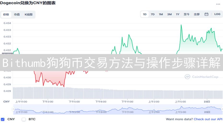 Bithumb狗狗币交易方法与操作步骤详解