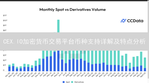 CEX.IO加密货币交易平台币种支持详解及特点分析