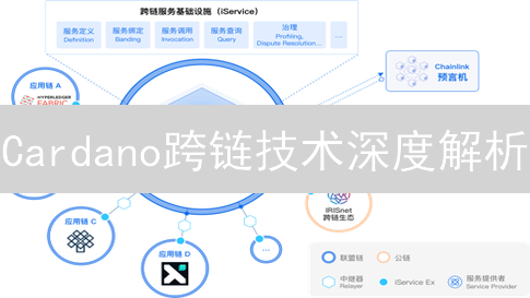 Cardano跨链技术深度解析：未来区块链互操作性的关键？