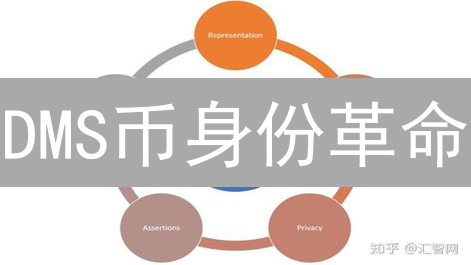 DMS币身份革命：区块链能否终结加密货币安全困境？