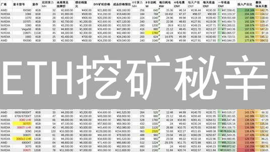 ETH挖矿秘辛：算力、收益、成本，如何玩转？