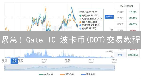 紧急！Gate.IO 波卡币(DOT)交易教程：新手必看！
