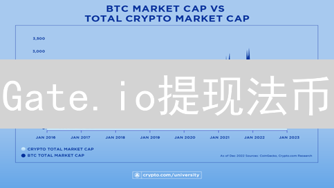 Gate.io提现法币：还在犹豫？这12步教你轻松搞定！