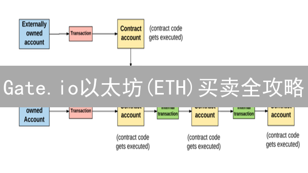 Gate.io以太坊(ETH)买卖全攻略：新手也能轻松上手？!