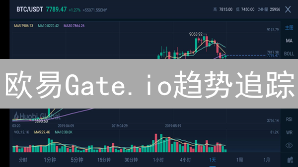 欧易Gate.io趋势追踪：加密货币市场洞察