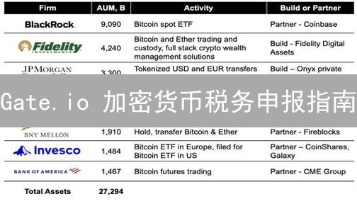 Gate.io 加密货币税务申报指南：避坑指南！