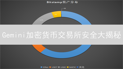Gemini加密货币交易所安全大揭秘：多重防护，稳如磐石！