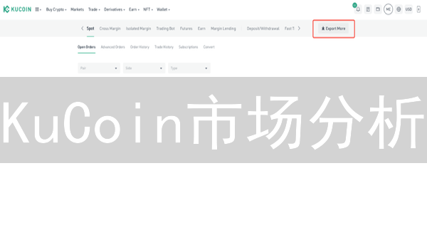 KuCoin市场分析：宏观经济与加密货币洞察