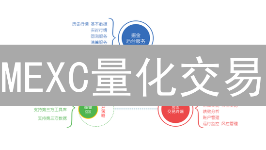 MEXC量化交易：算法赋能，智赢未来数字资产