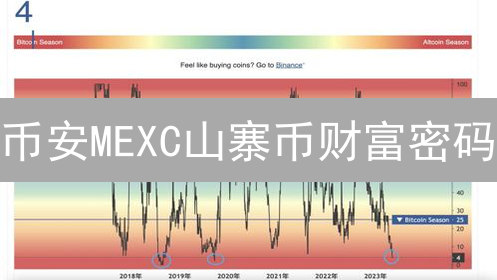 币安MEXC山寨币财富密码？韭菜避坑指南！