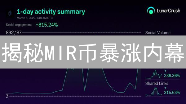 揭秘MIR币暴涨内幕：抓住Terra生态财富密码！