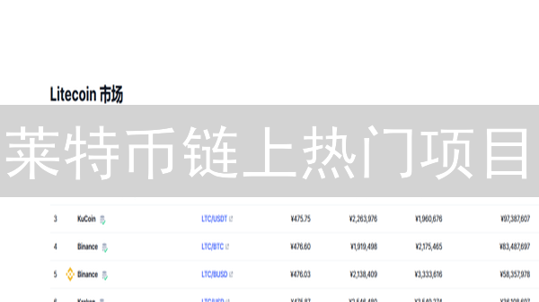莱特币链上热门项目：MWEB、OmniLite与LitecoinCore分析