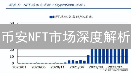 币安NFT市场深度解析：入门、交易与生态全攻略
