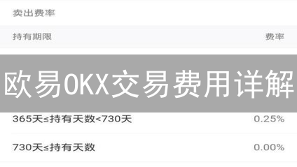 欧易OKX交易费用详解：账户等级、Maker/Taker费率深度解析