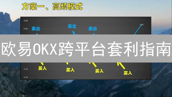 欧易OKX跨平台套利指南：发现加密货币交易中的盈利机会