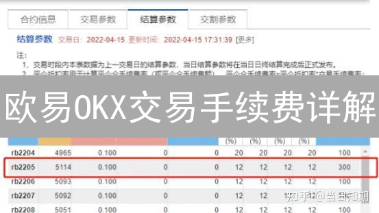 欧易OKX交易手续费详解：计算方法与等级制度分析