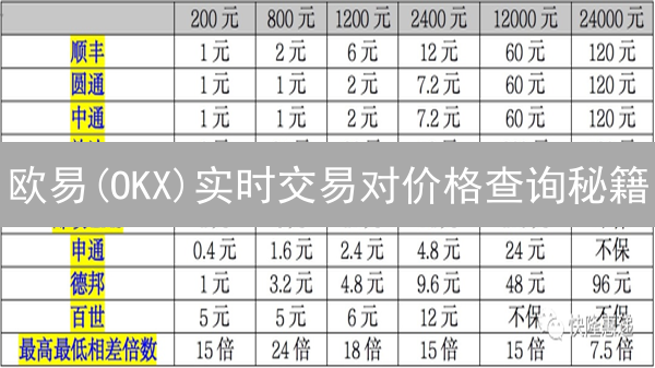 欧易(OKX)实时交易对价格查询秘籍：新手也能轻松掌握！
