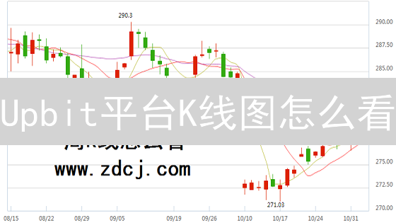 Upbit平台K线图怎么看？掌握这几点，轻松读懂市场趋势！
