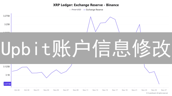 Upbit账户信息修改：安全指南与常见问题解答！