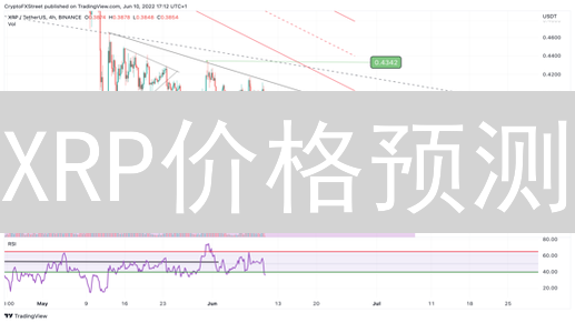 XRP价格预测：三大关键因素揭秘未来走势！
