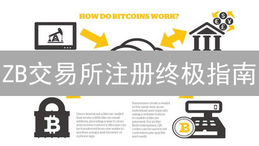 ZB交易所注册终极指南：5分钟搞定，新手必看！