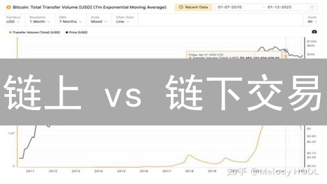链上 vs 链下交易：比特币用户必读的差异解析！